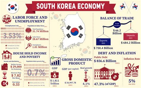 한국 경제 순위: 바나나 우유와 함께하는 경제적 상상력